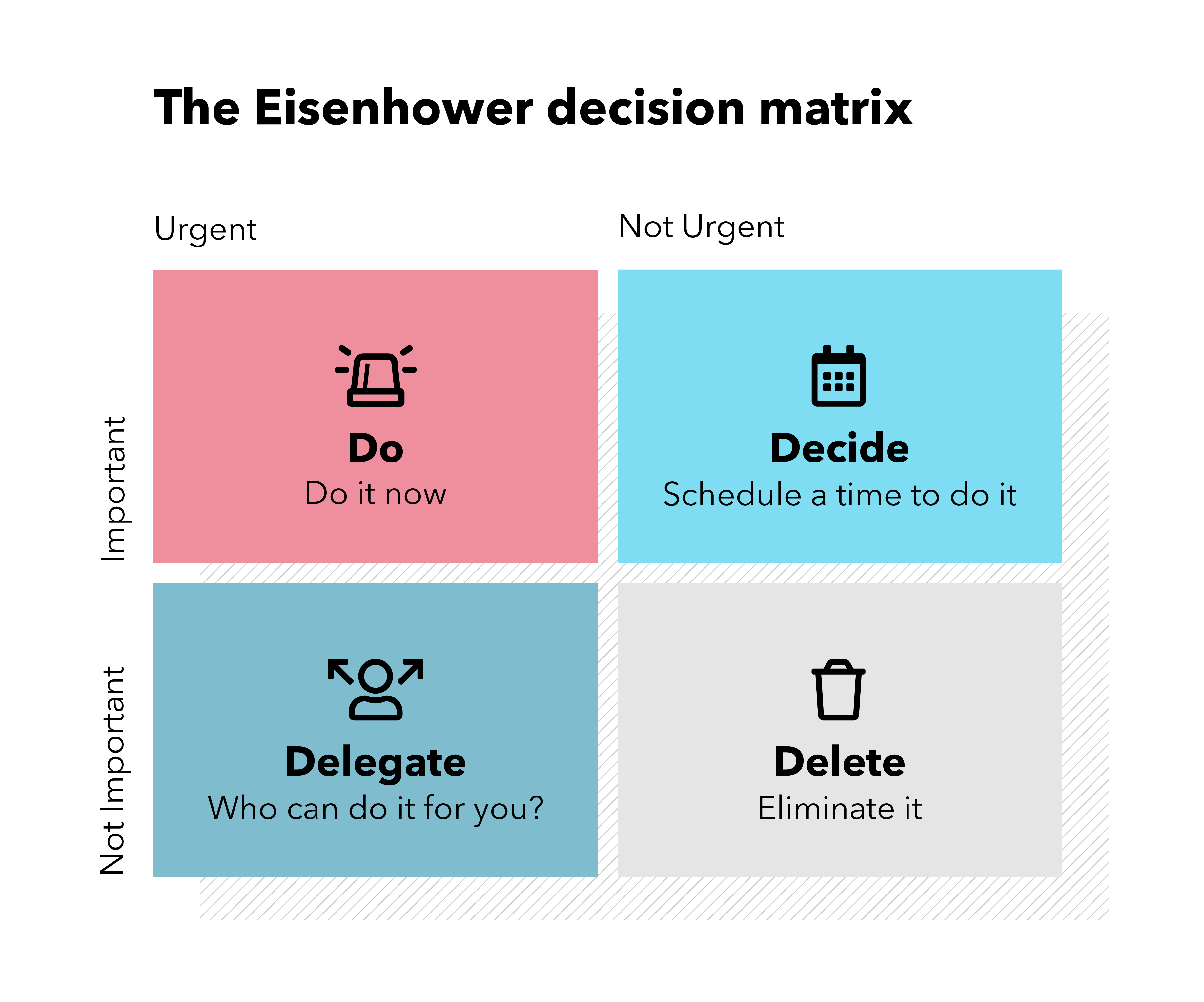 how does the eisenhower matrix work